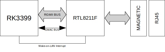 Ethernet 1GbE Diagram