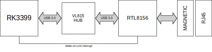 Ethernet 2.5GbE Diagram