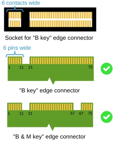 M.2 Keying